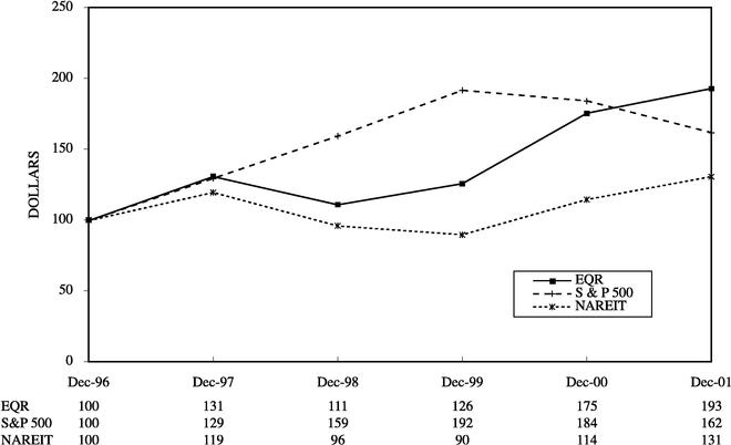 PERFORMANCE GRAPH